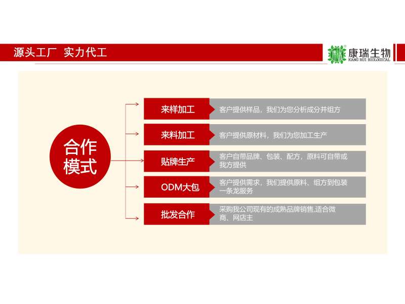 康瑞生物近期接待3家品牌客户来厂考察代工产线,现场达成多项合作意向(图1)